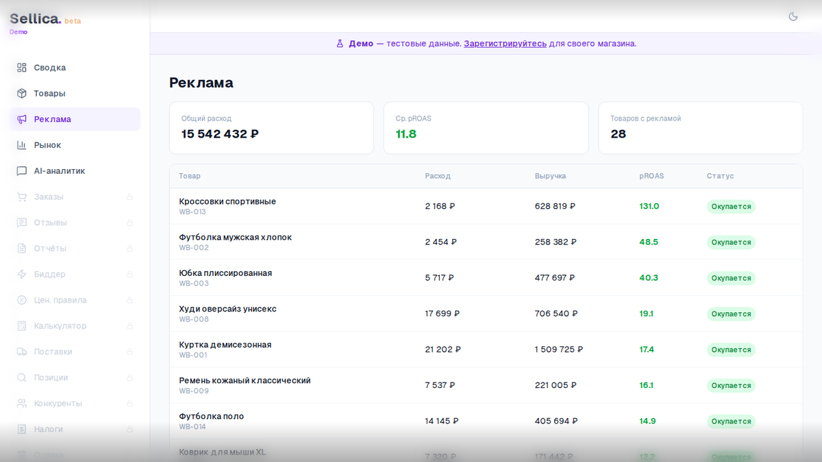 Аналитика рекламы — pROAS и эффективность кампаний