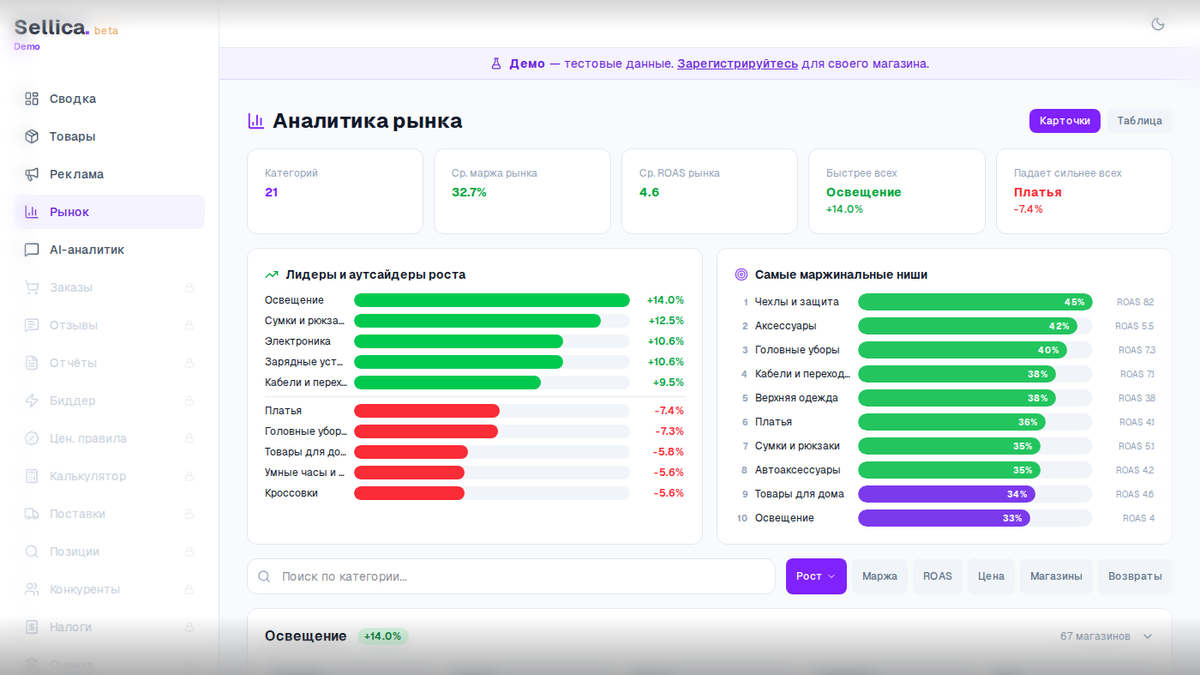 Рыночная аналитика