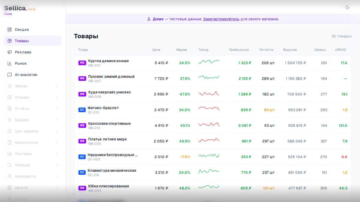 Таблица товаров с маржинальностью
